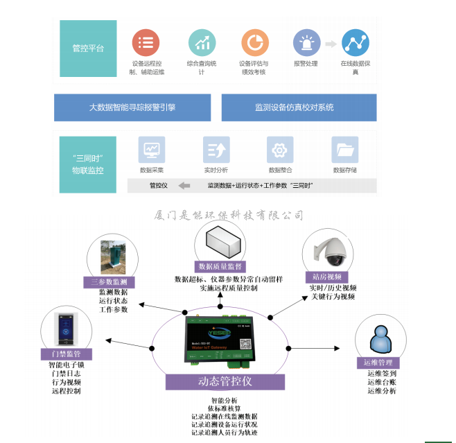 汙染源動態管控係統