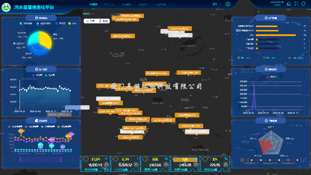 集團化智慧水務信息化平台，助力構建水務行業“新質生產力”